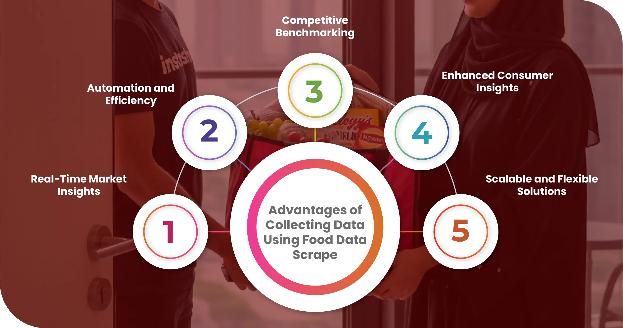 Instashop Grocery UAE Advantages